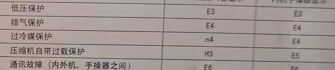 龙江空调电话在哪里找